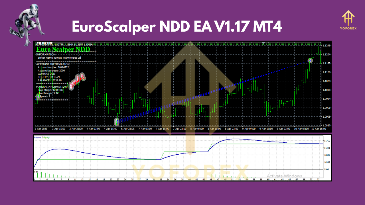 EuroScalper NDD EA V1.17 MT4