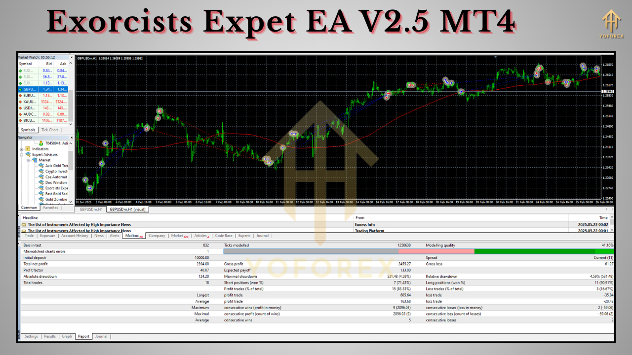 Exorcists Expet EA V2.5