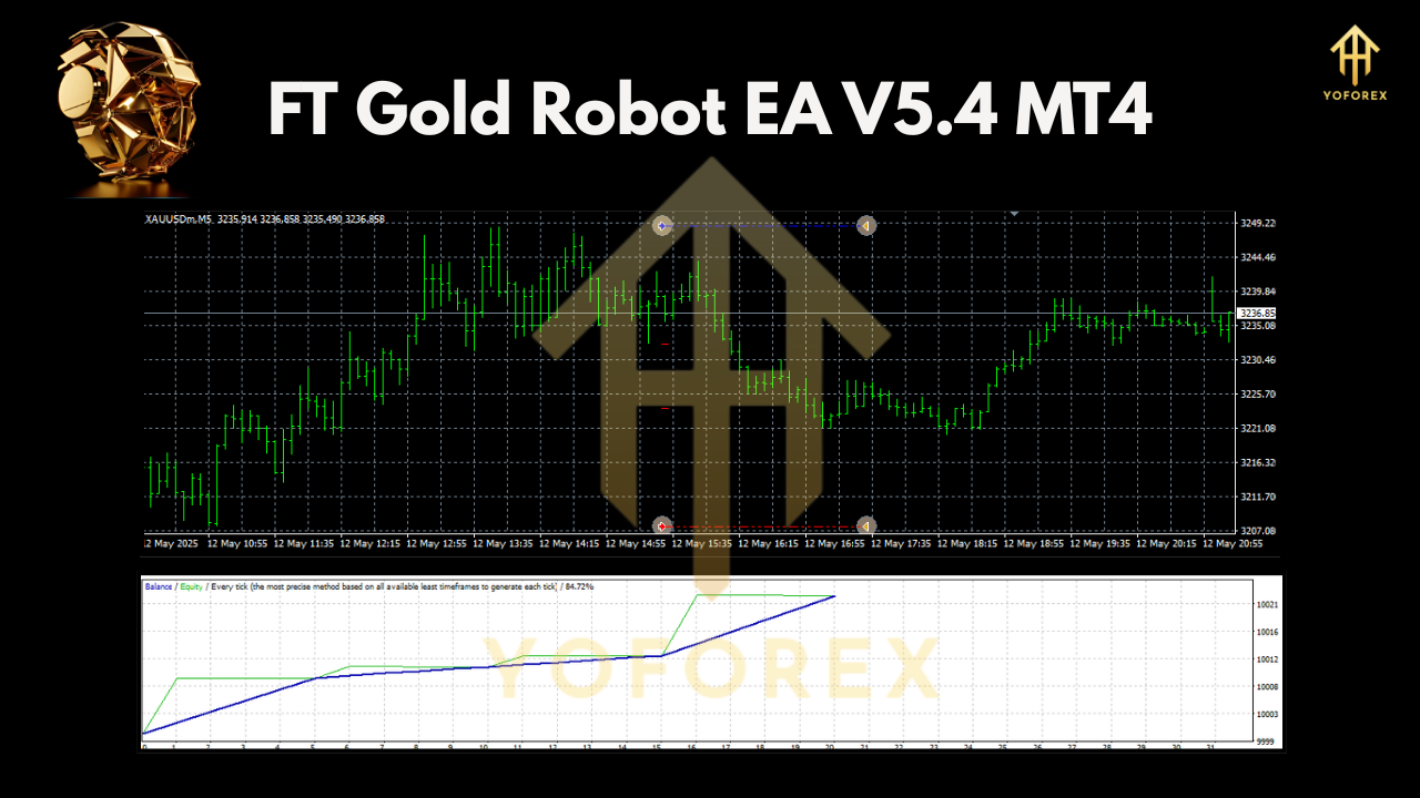 FT Gold Robot EA V5.4