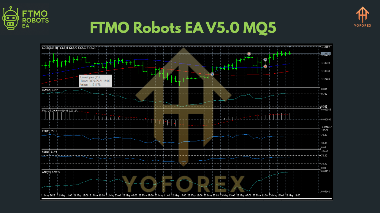 FTMO Robots EA +Setfile V5.0 MQ5