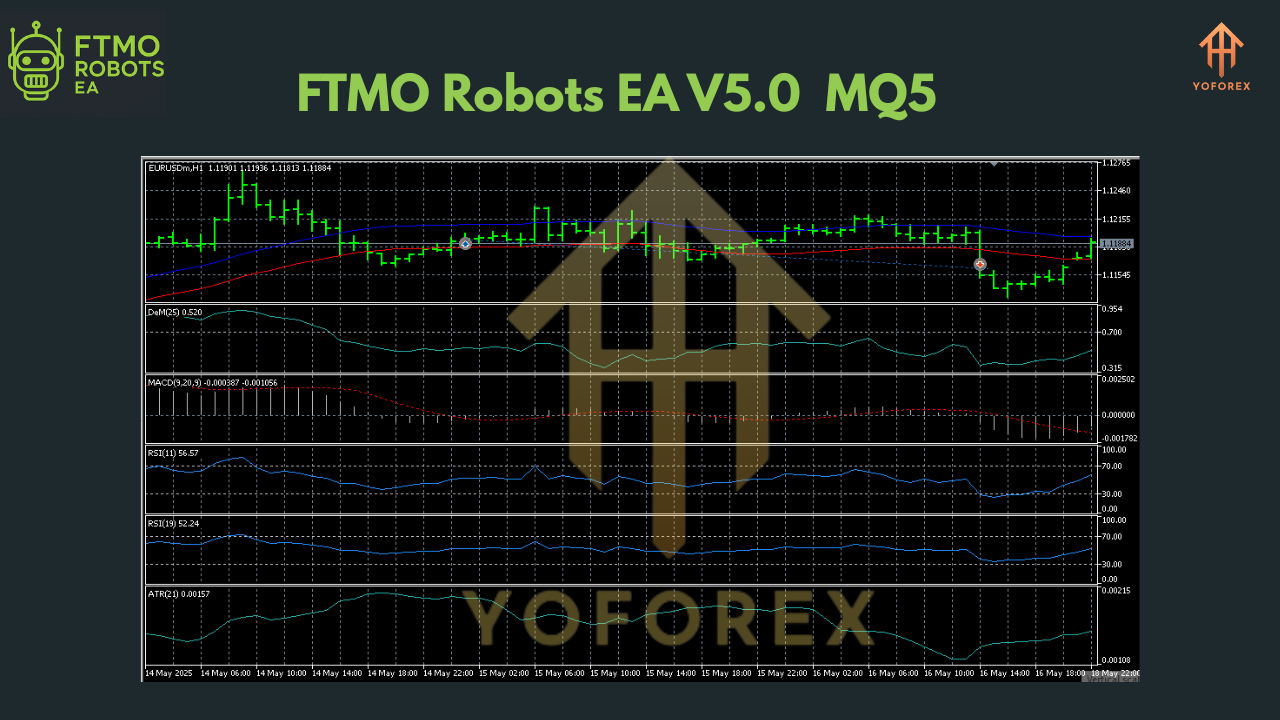 FTMO Robots EA +Setfile V5.0 MQ5