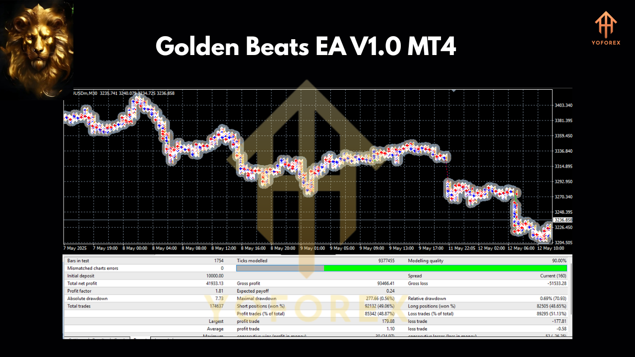 Golden Beats EA V1.0 MT4