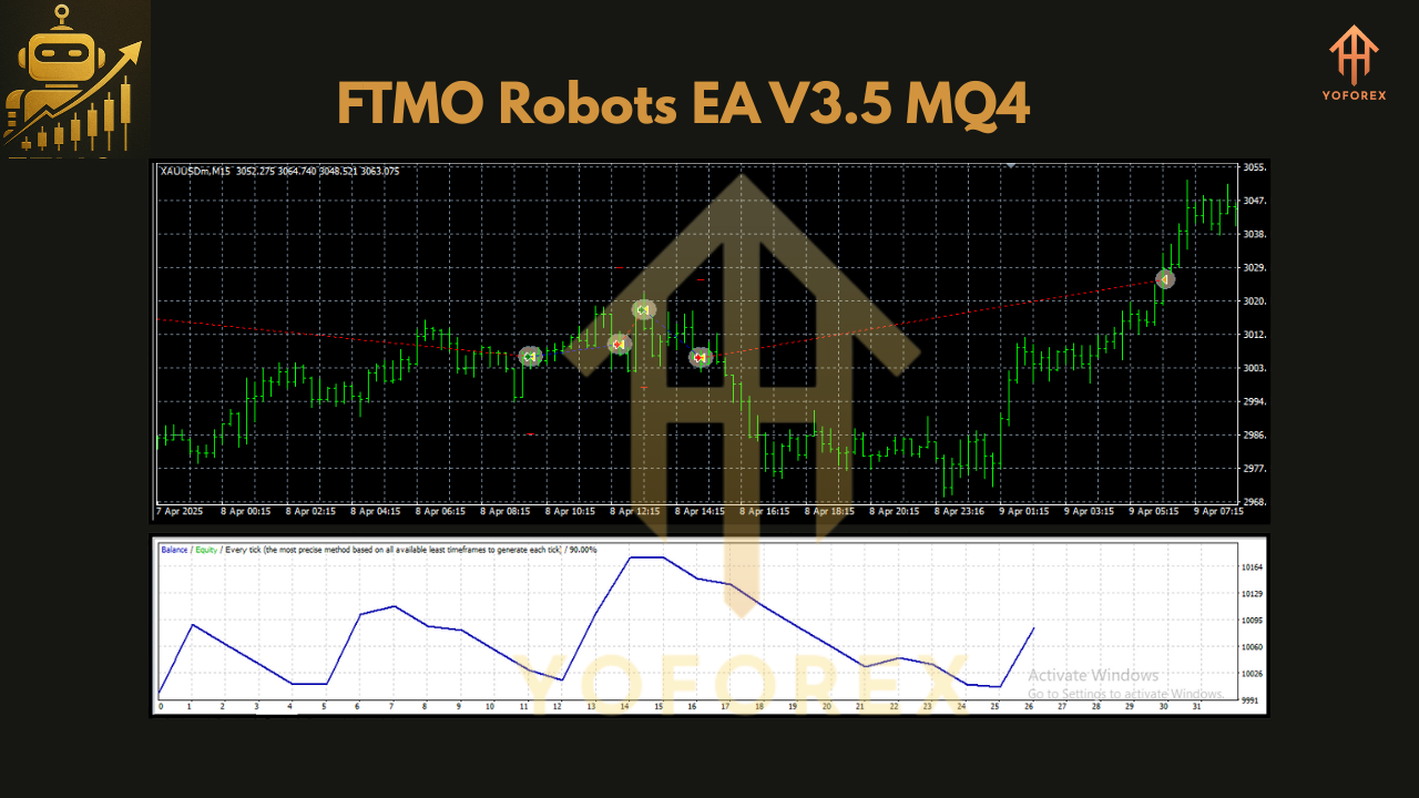 FTMO Robots EA V3.5 MQ4