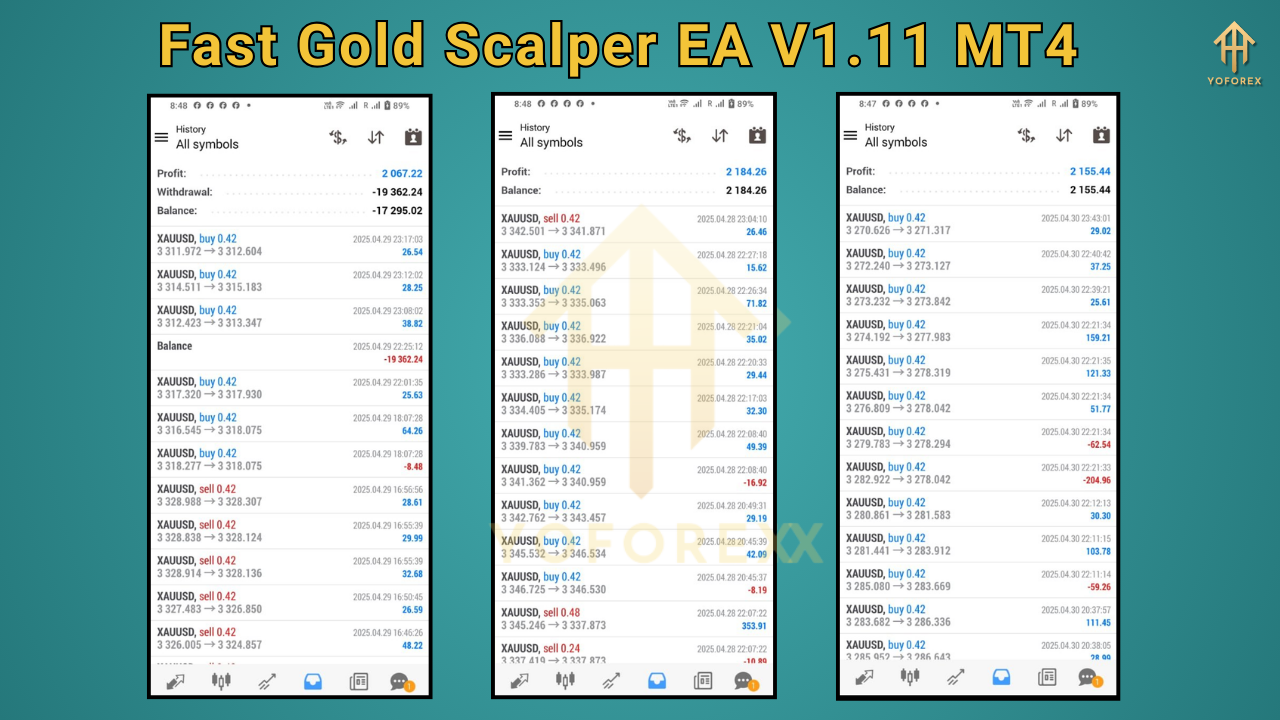 Fast Gold Scalper EA V1.11