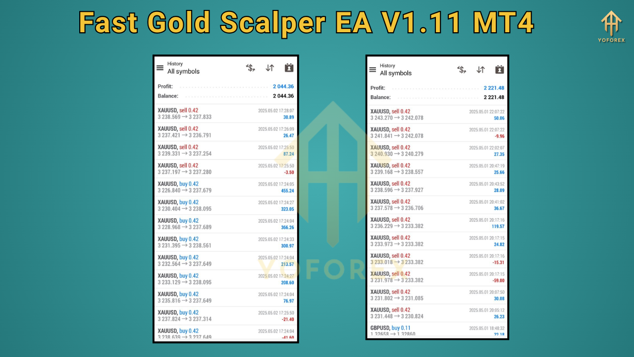 Fast Gold Scalper EA V1.11