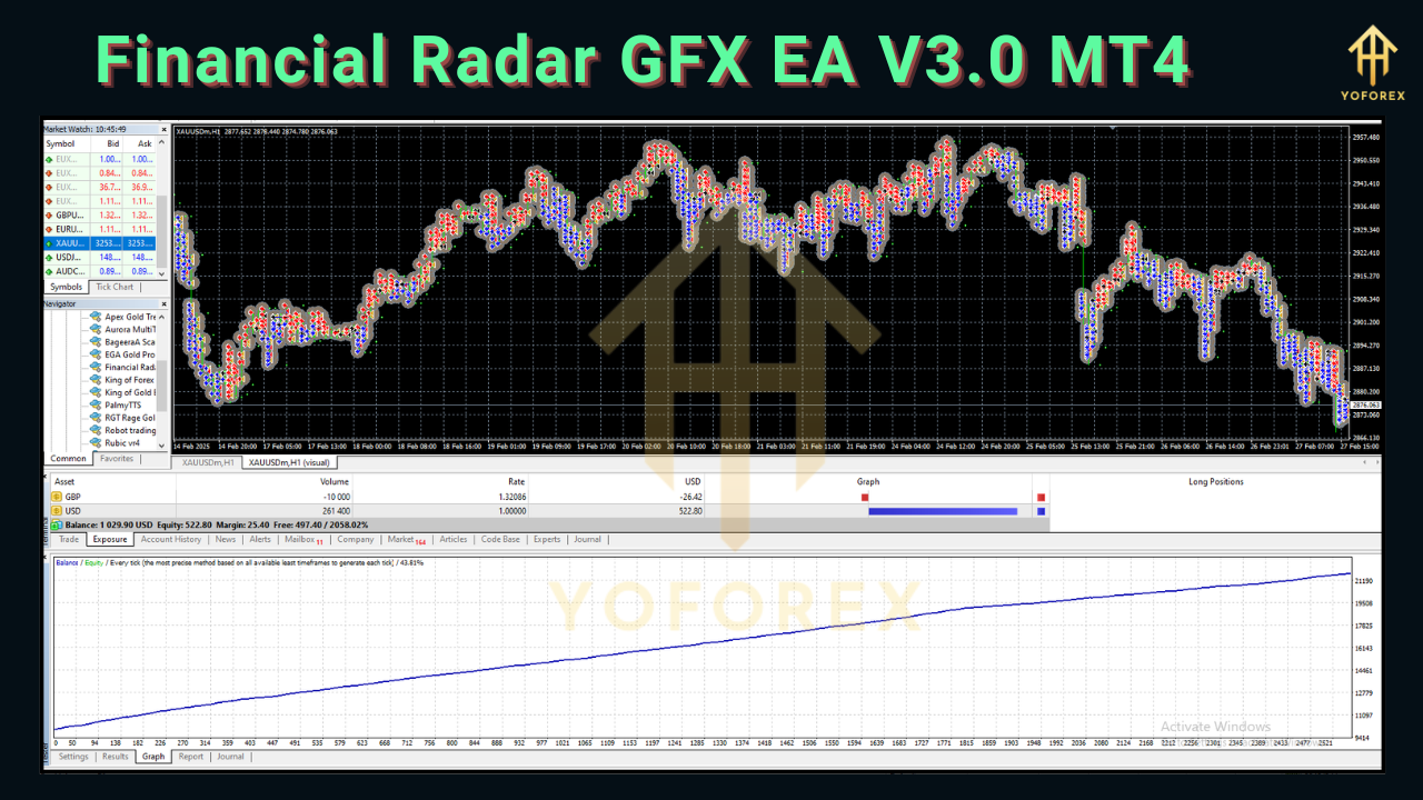 Financial Radar GFX EA V3.0 MT4