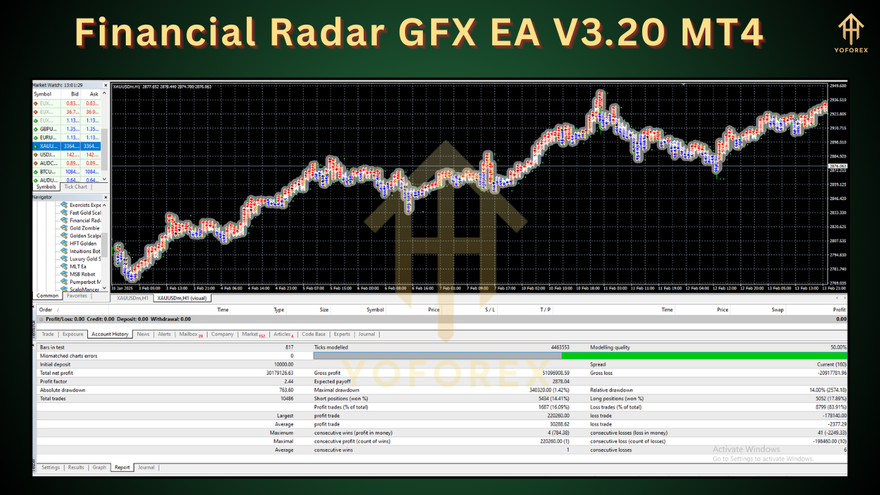 Financial Radar GFX EA V3.20