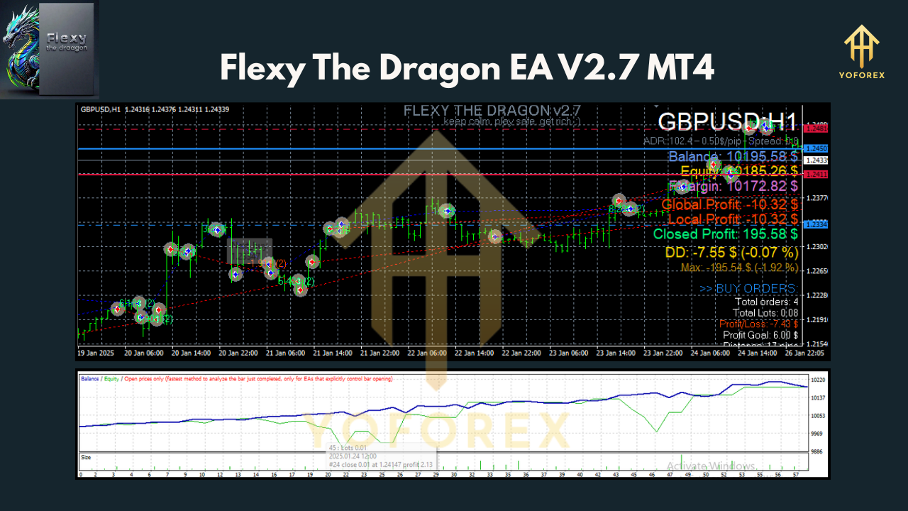 Flexy The Dragon EA V2.7 MT4