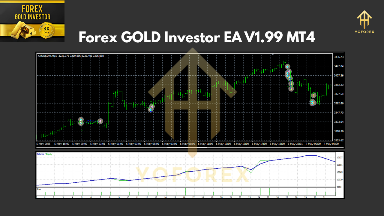 Forex GOLD Investor EA V1.99 MT4