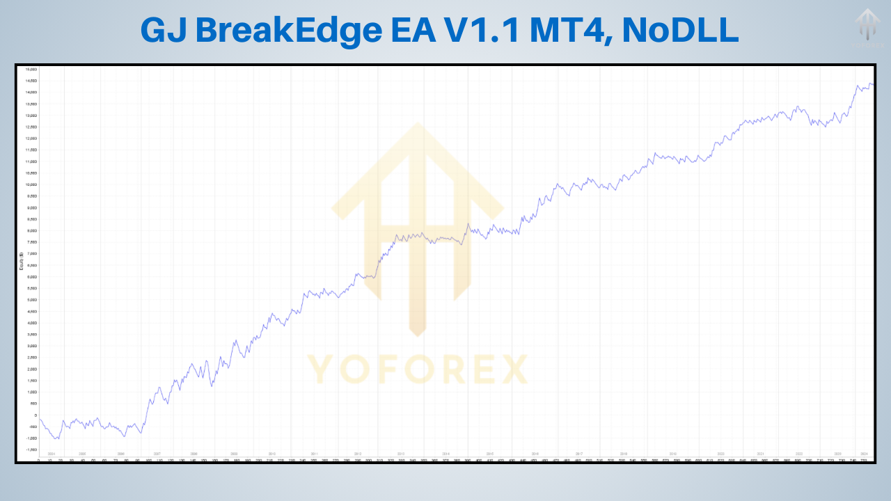GJ BreakEdge EA V1.1