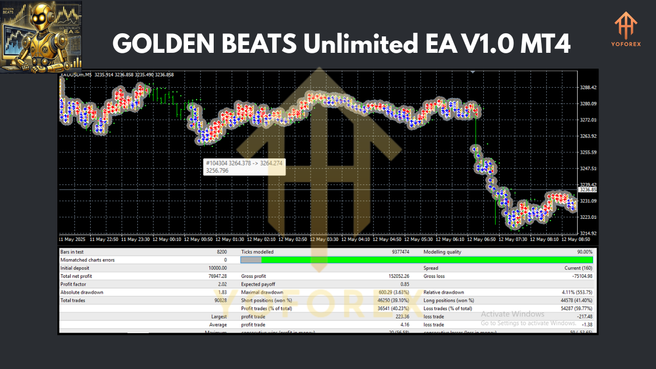 GOLDEN BEATS Unlimited EA V1.0 MT4