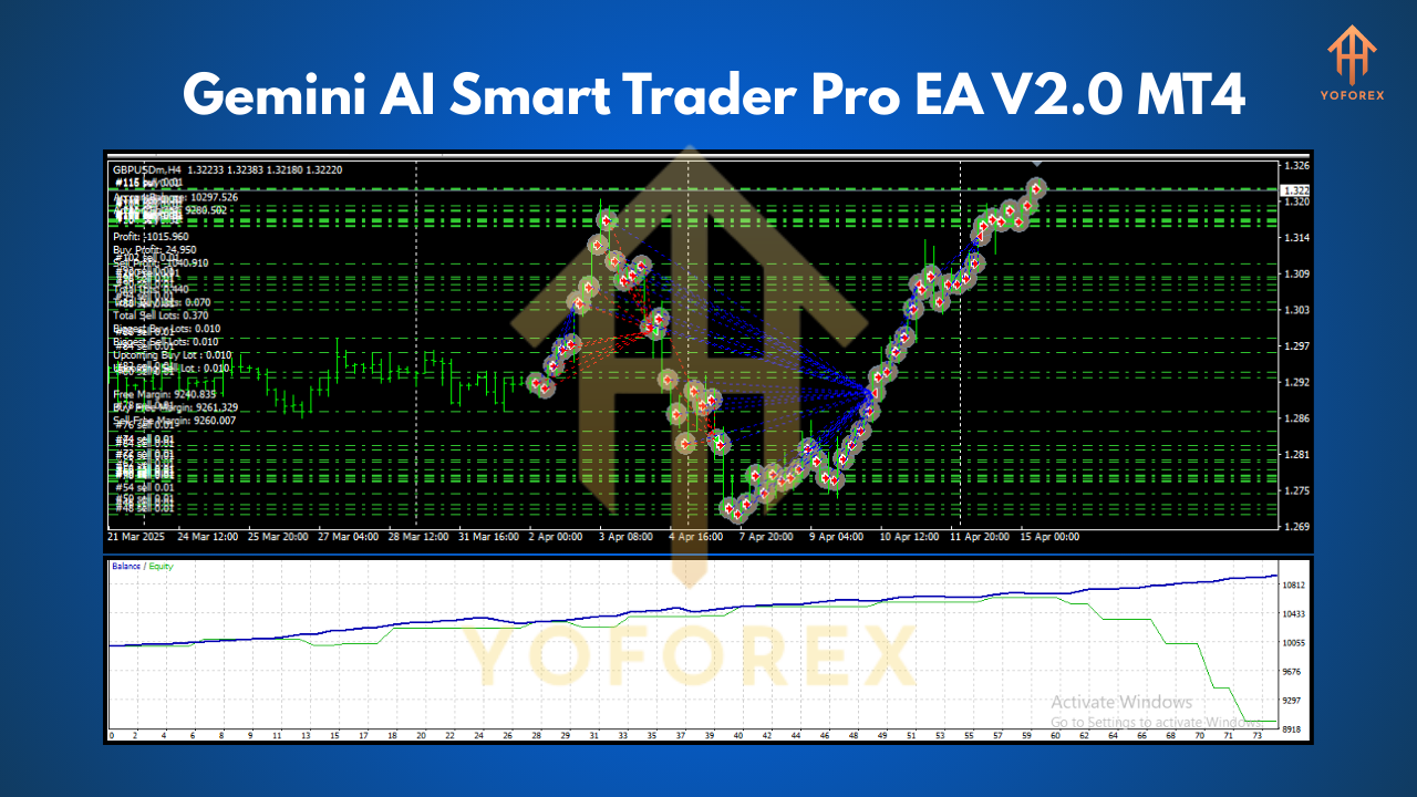 Gemini AI Smart Trader Pro EA V2.0