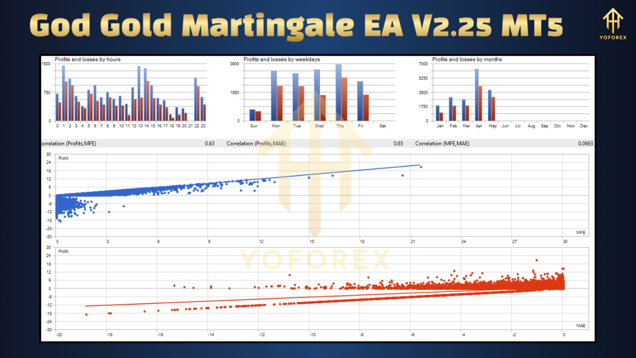 God Gold Martingale EA V2.25