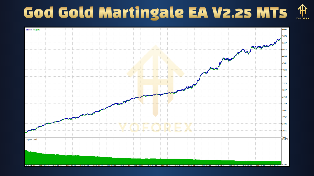 God Gold Martingale EA V2.25