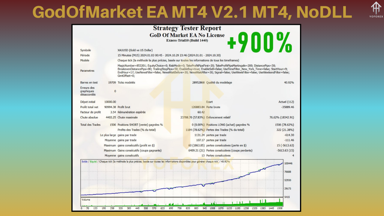 GodOfMarket EA MT4 V2.1