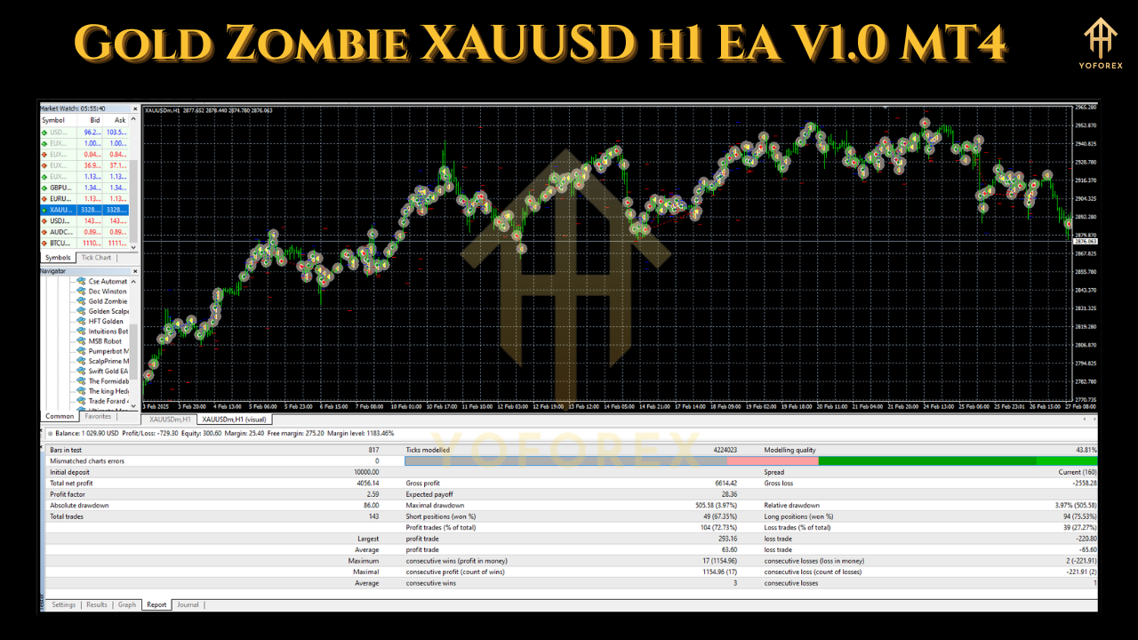 Gold Zombie XAUUSD H1 EA V1.0