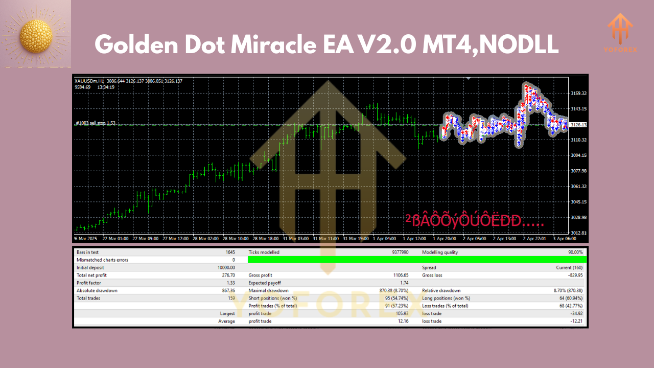Golden Dot Miracle EA V2.0