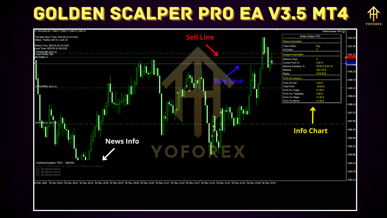 Golden Scalper PRO EA V3.5
