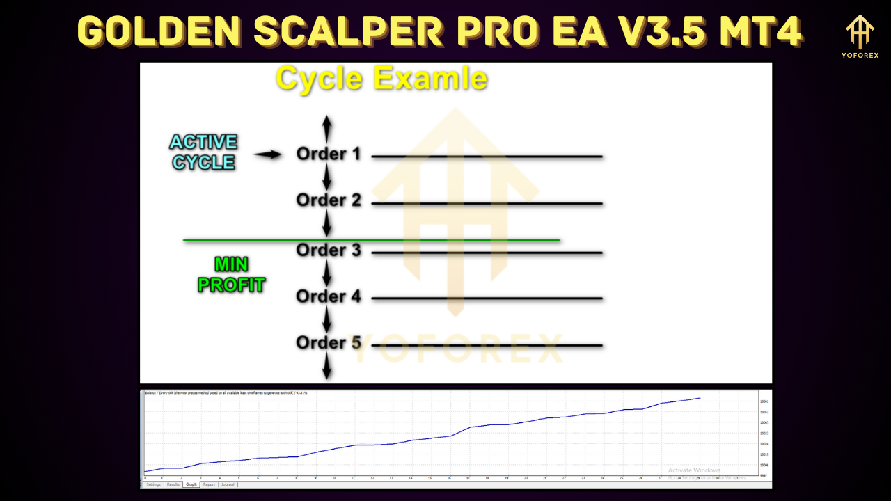 Golden Scalper PRO EA V3.5