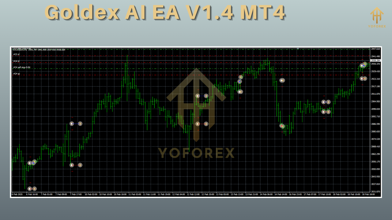 Goldex AI EA V1.4