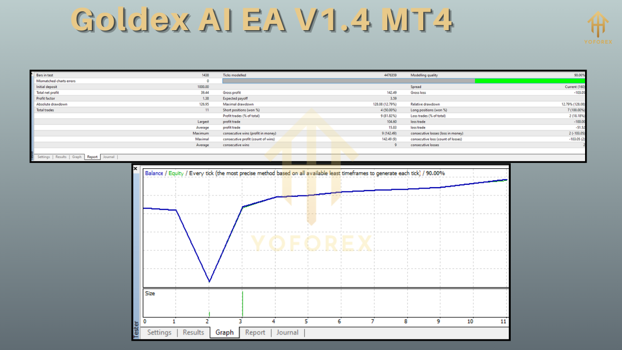 Goldex AI EA V1.4