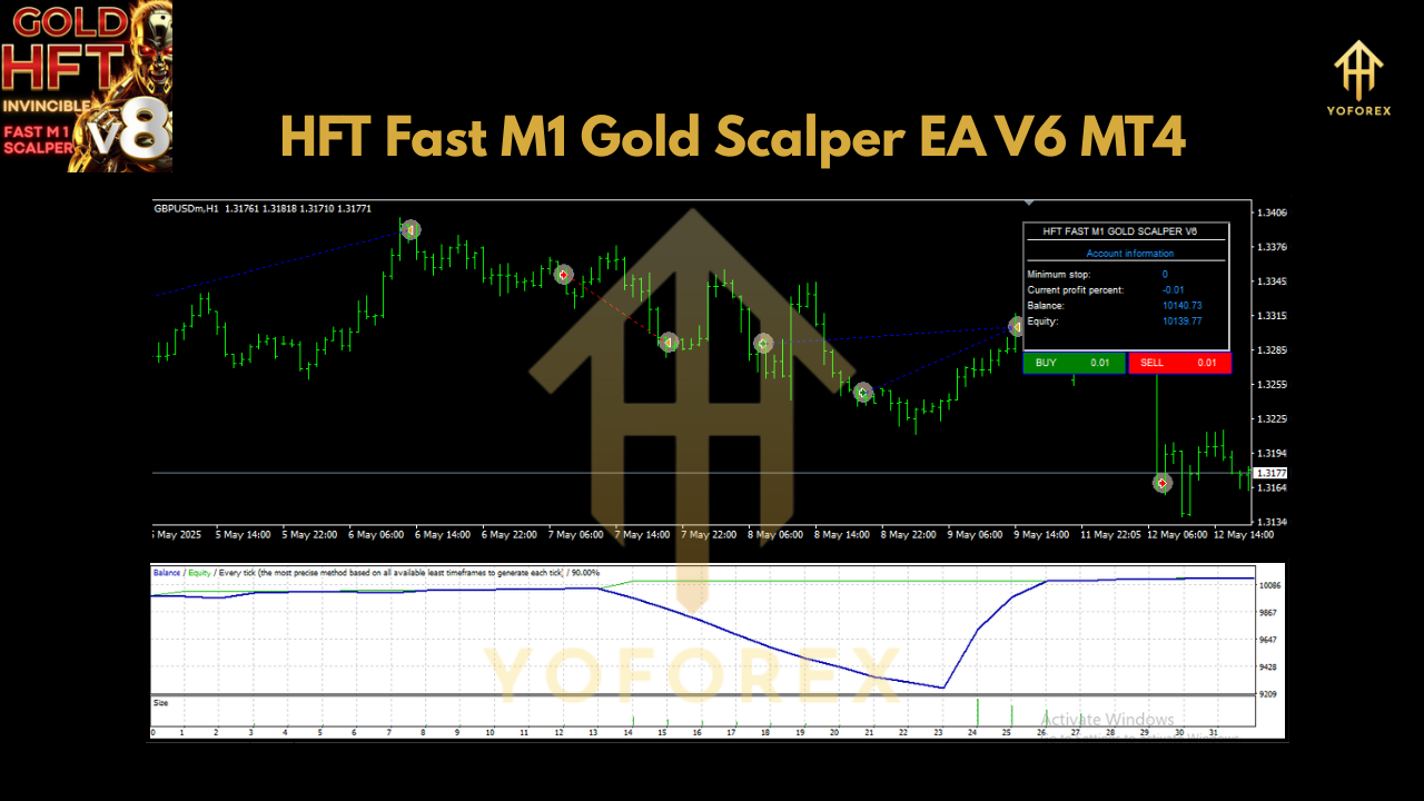 HFT Fast M1 Gold Scalper EA V6 MT4