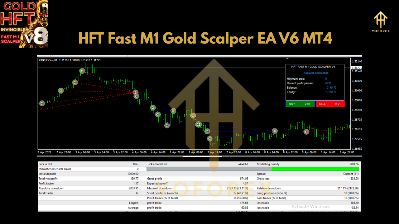 HFT Fast M1 Gold Scalper EA V6 MT4