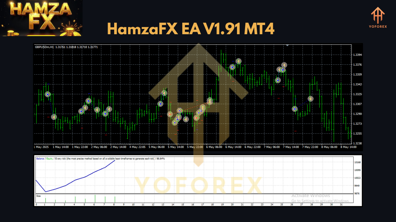 HamzaFX EA V1.91 MT4