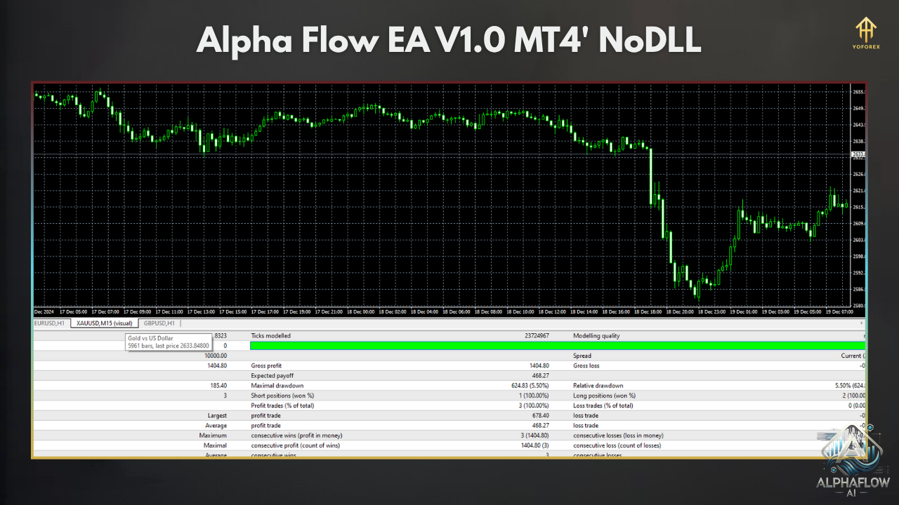 AlphaFlow EA