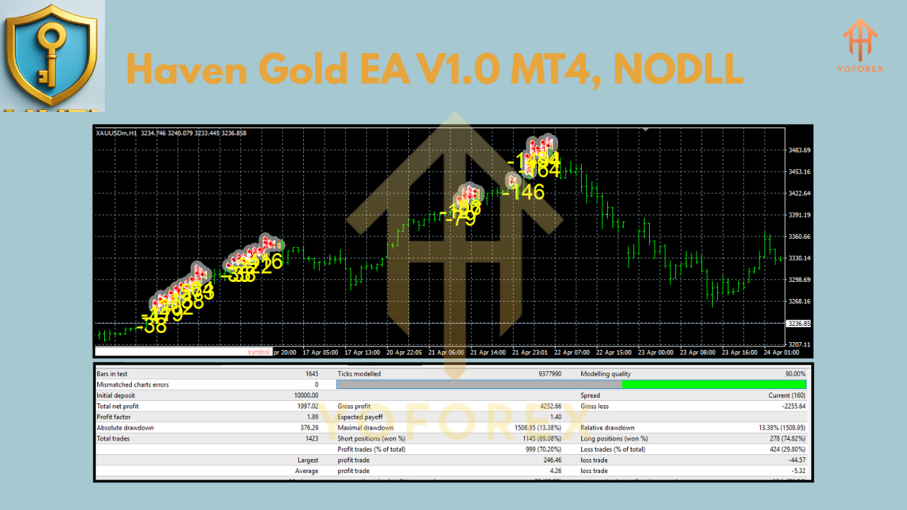 Haven Gold EA V1.0 MT4