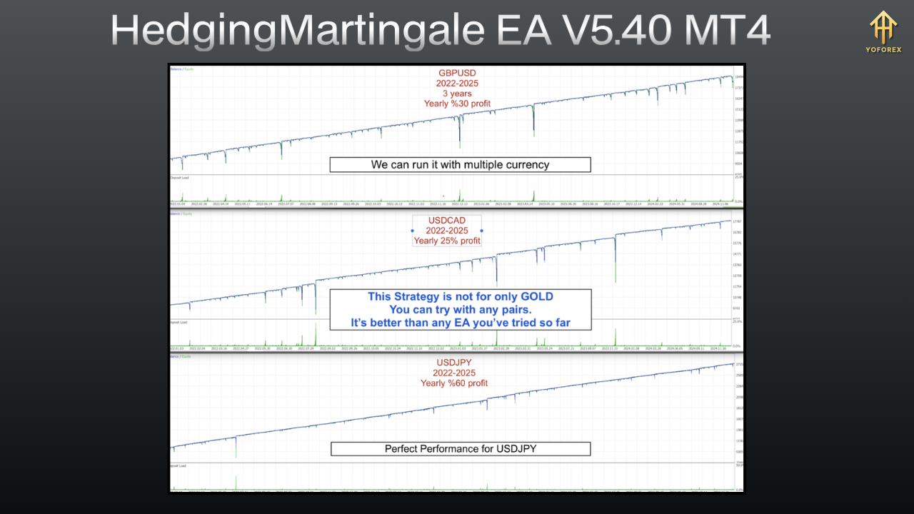 HedgingMartingale EA V5.40