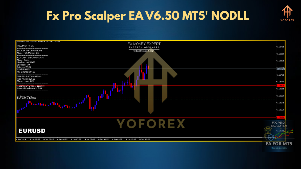 Polygon Scalper Indicator 1 5