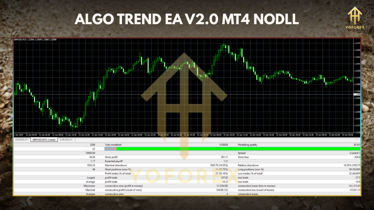 TMA Real Weighted indicator 1