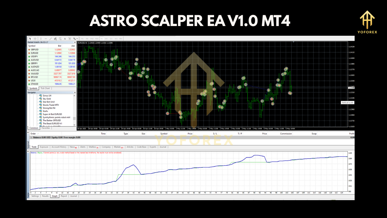 Astro Scalper EA