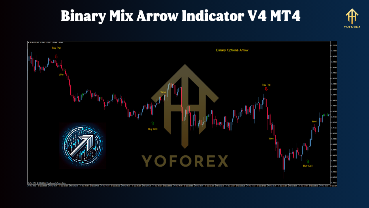 Binary Mix Arrow Indicator V4 MT4