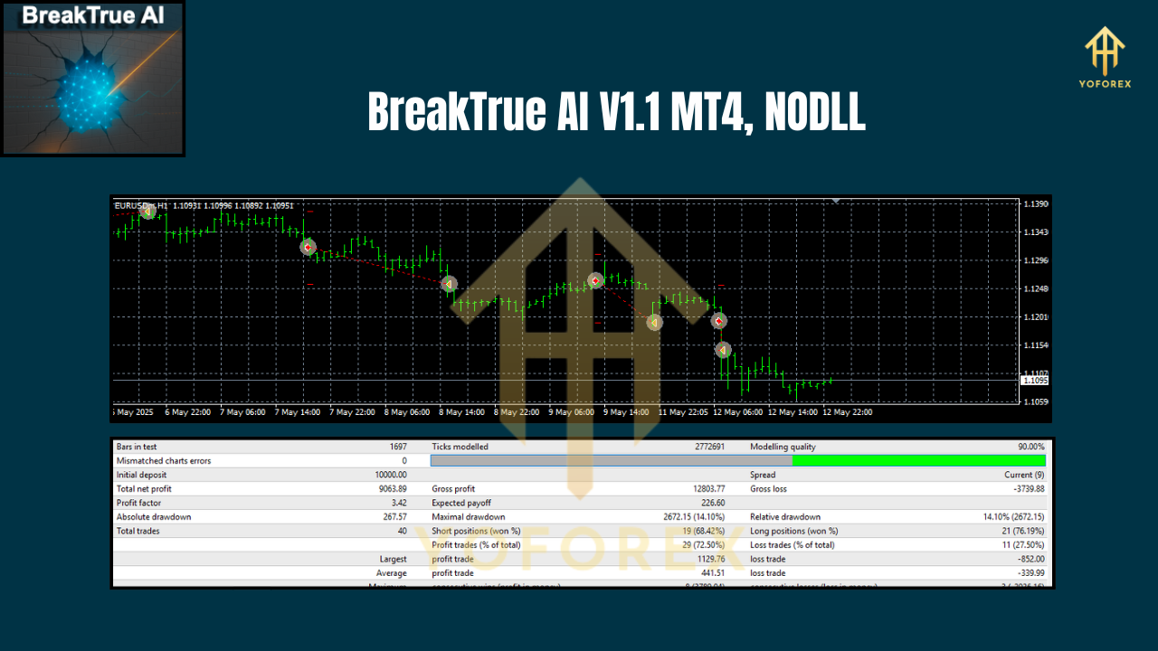 BreakTrue AI V1.1 MT4