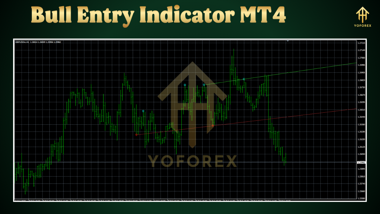 Bull Entry Indicator MT4