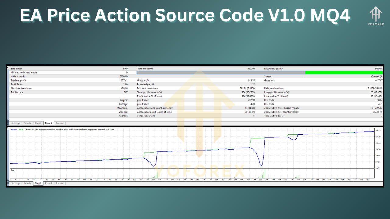 EA Price Action Source Code V1.0 MQ4