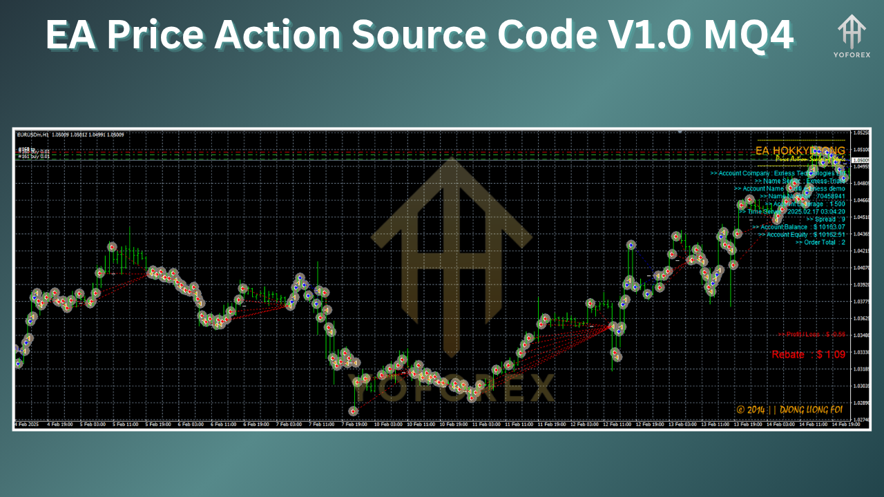 EA Price Action Source Code V1.0 MQ4