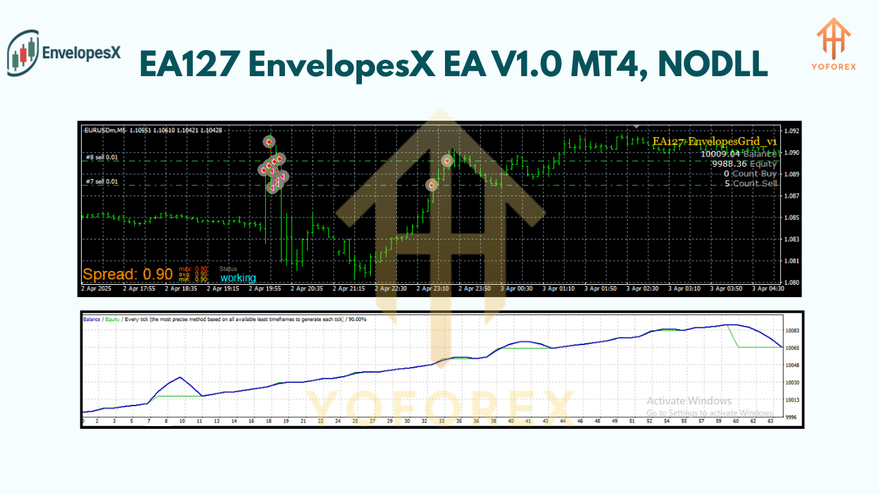 EA127 EnvelopesX EA V1.0 MT4
