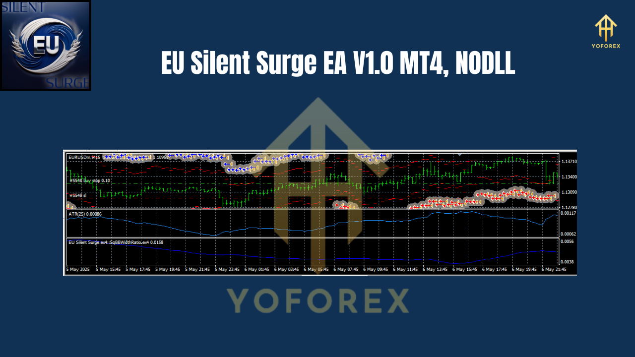 EU Silent Surge EA V1.0 MT4