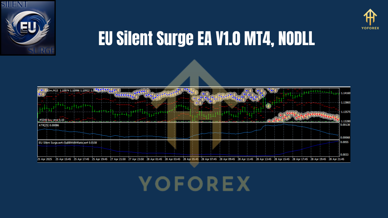 EU Silent Surge EA V1.0 MT4