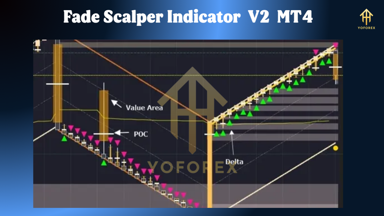 Fade Scalper Indicator V2 MT4