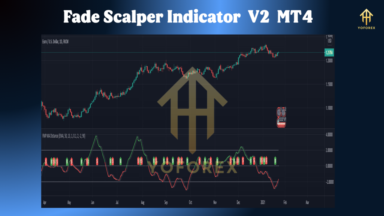Fade Scalper Indicator V2 MT4