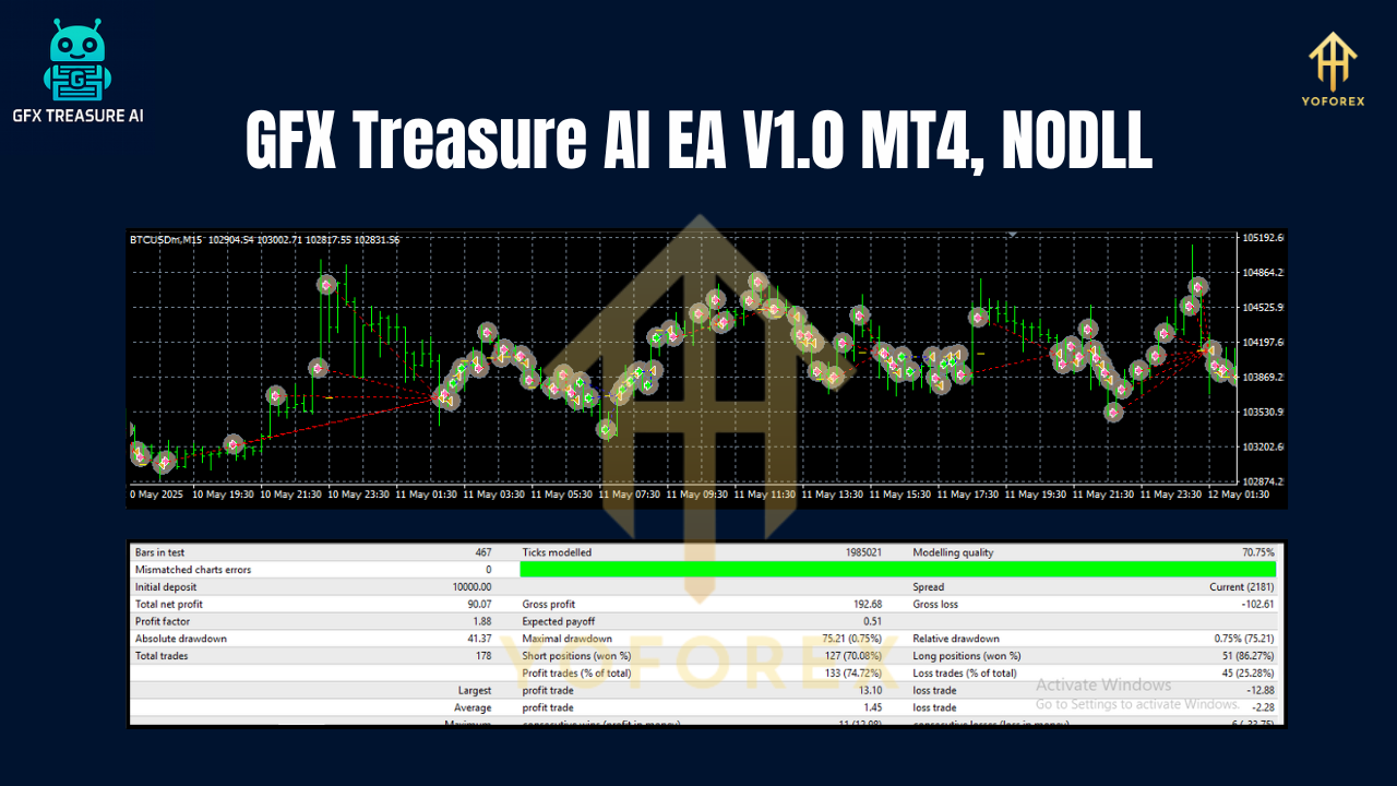 GFX Treasure AI EA V1.0 MT4