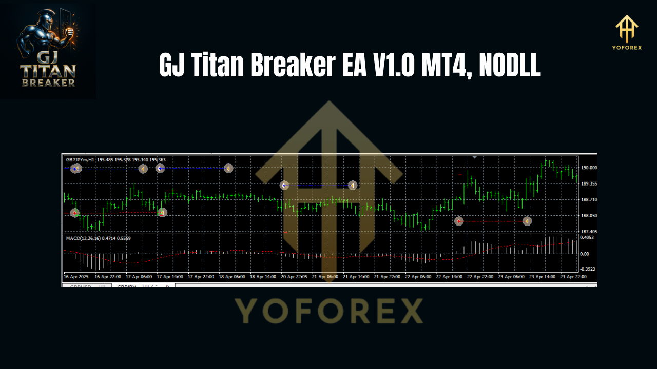 GJ Titan Breaker EA V1.0 MT4