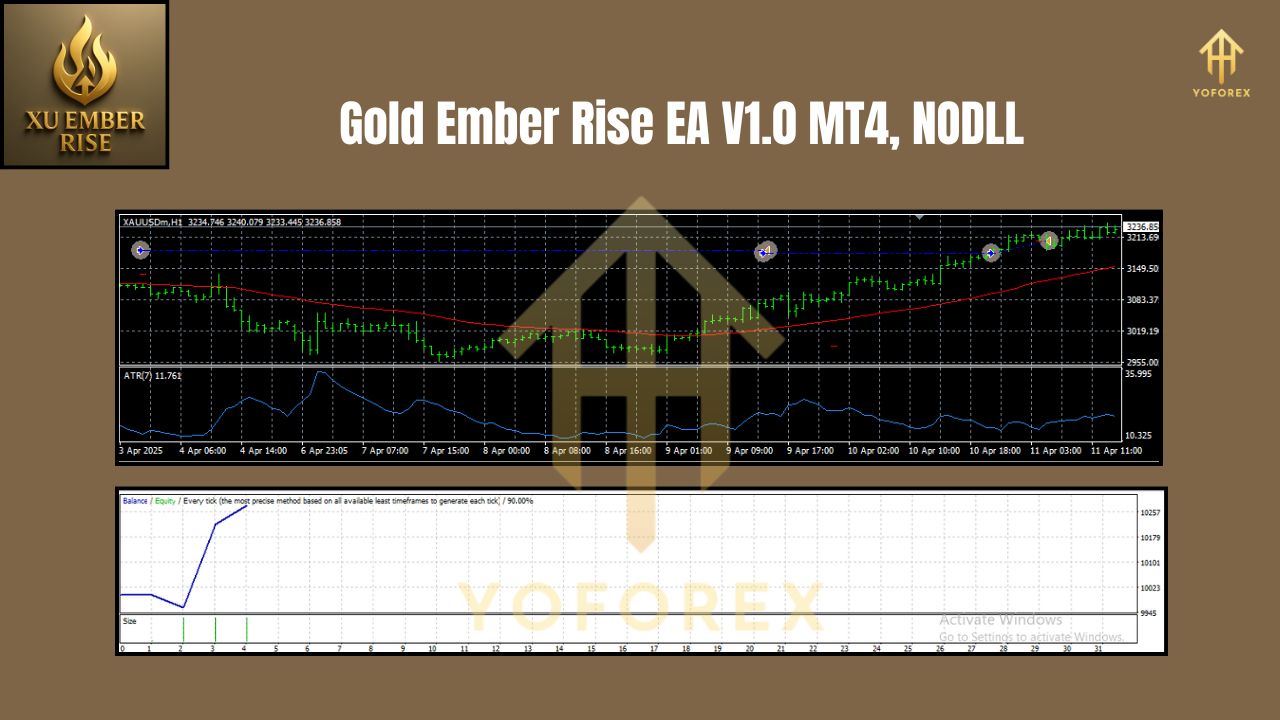 Gold Ember Rise EA V1.0 MT4