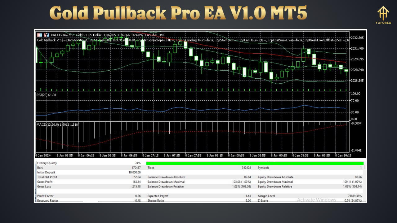 Gold Pullback Pro EA V1.0