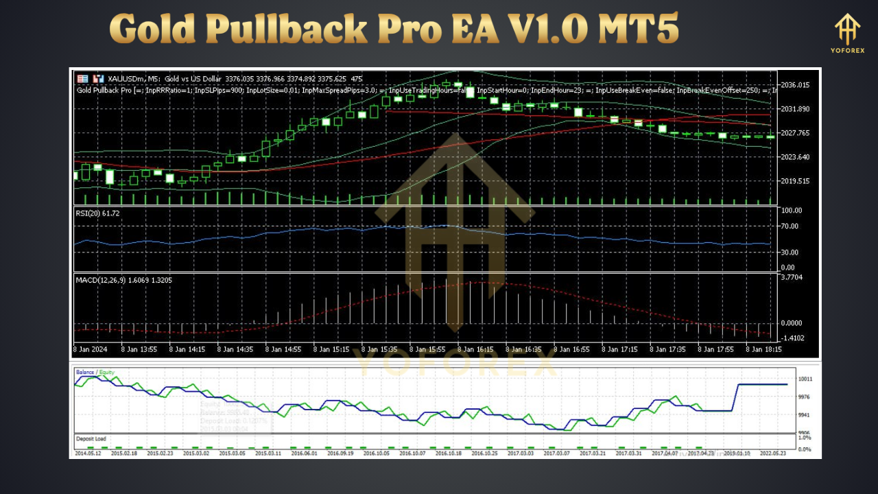 Gold Pullback Pro EA V1.0