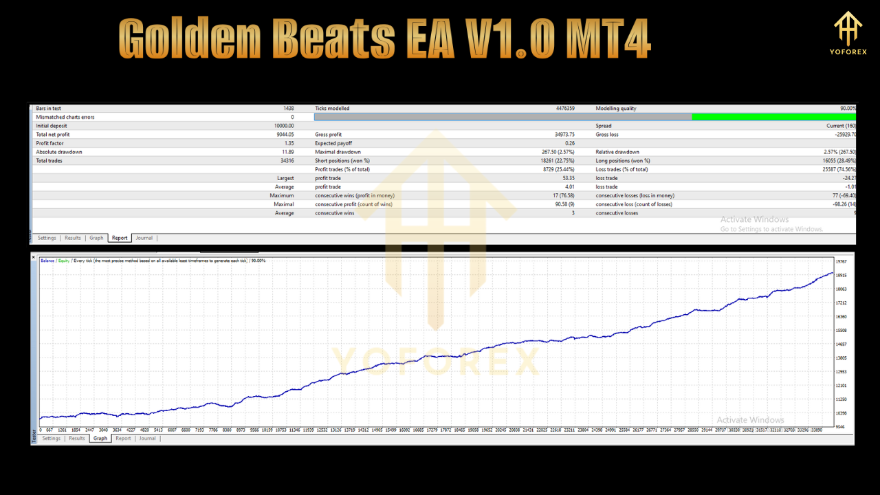 Golden Beats EA V1.0